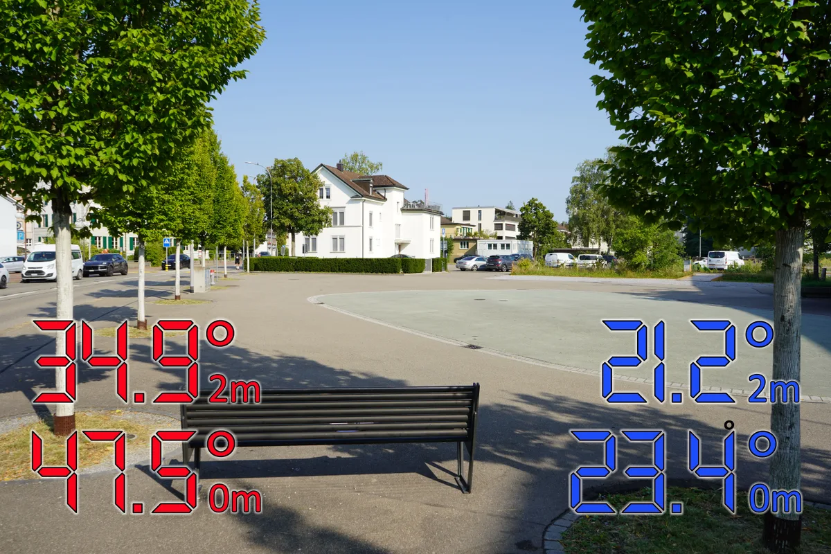 Temperaturmessungen in Dübendorf bei Tag und bei Nacht.